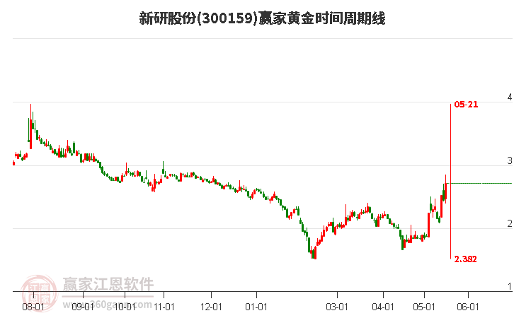 新研股份股吧，探索企業(yè)潛力與未來(lái)展望，新研股份股吧深度探索，企業(yè)潛力與未來(lái)展望