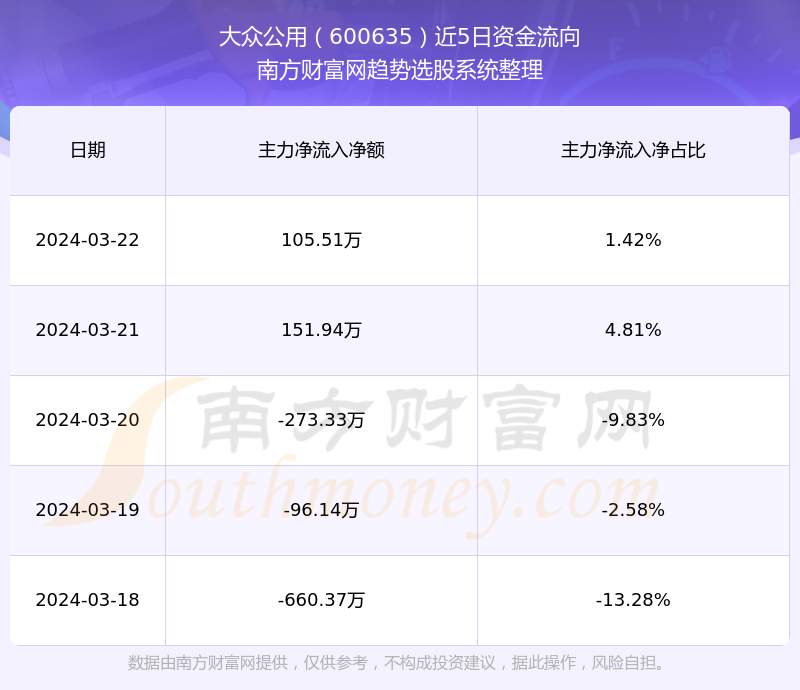 深度解析，600635股票行情及市場走勢，深度解析，600635股票行情與市場走勢展望