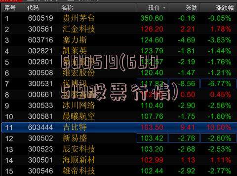 股票行情分析，600519——探索其背后的潛力與價值，股票行情深度解析，探索600519背后的潛力與價值