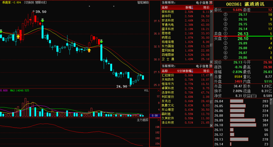 深度解析，002297股票行情及市場(chǎng)走勢(shì)，深度解析，股票行情與走勢(shì)分析 002297股票市場(chǎng)展望