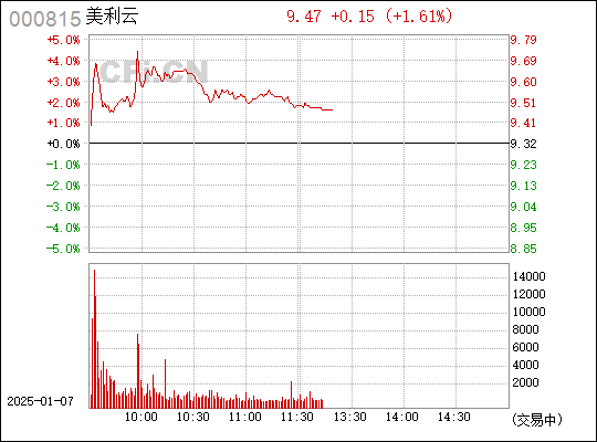 深度解析，000815股票行情及市場走勢，深度解析，股票行情與走勢分析——聚焦代碼為000815的股票市場動向