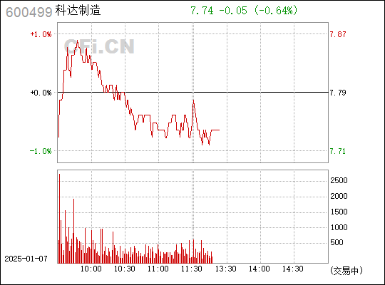 科達制造股，探索數(shù)字轉型與智能制造的先鋒企業(yè)，科達制造股，數(shù)字轉型與智能制造的先鋒探索者