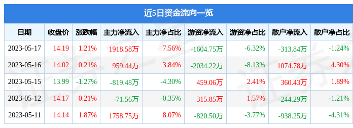 深度解析，600827股票行情及市場走勢，深度解析，600827股票行情與市場走勢展望