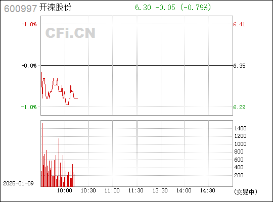 開灤股份股吧，深度解析與前景展望，開灤股份深度解析，股吧熱議與前景展望