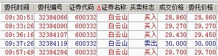 探索600332股吧東方財富的獨(dú)特魅力與挑戰(zhàn)，東方財富的獨(dú)特魅力與挑戰(zhàn)，揭秘600332股吧股民的探索之旅