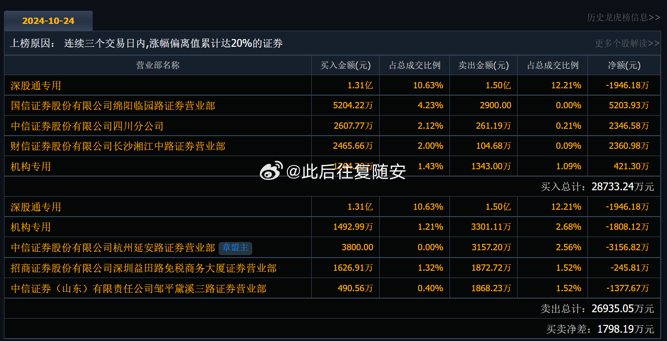 關(guān)于股票002222的深入解析，股票002222深度解析報告