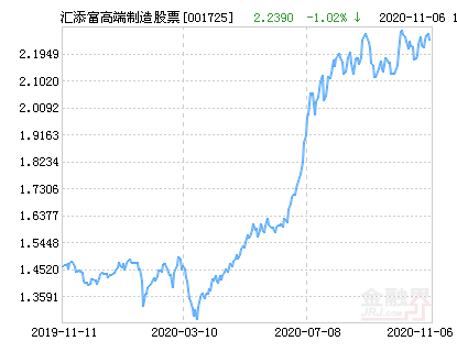 匯添富高端制造基金最新凈值分析（001725），匯添富高端制造基金（001725）最新凈值深度解析