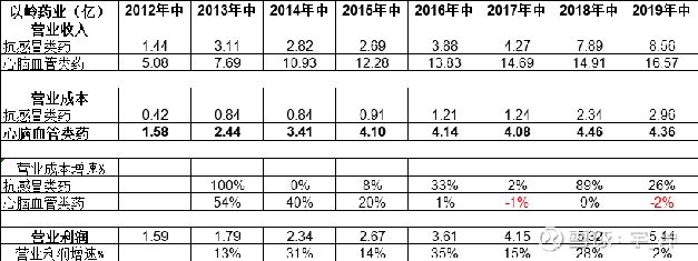 以嶺制藥股票，探究其背后的價值與潛力，以嶺制藥股票背后的價值與潛力探究