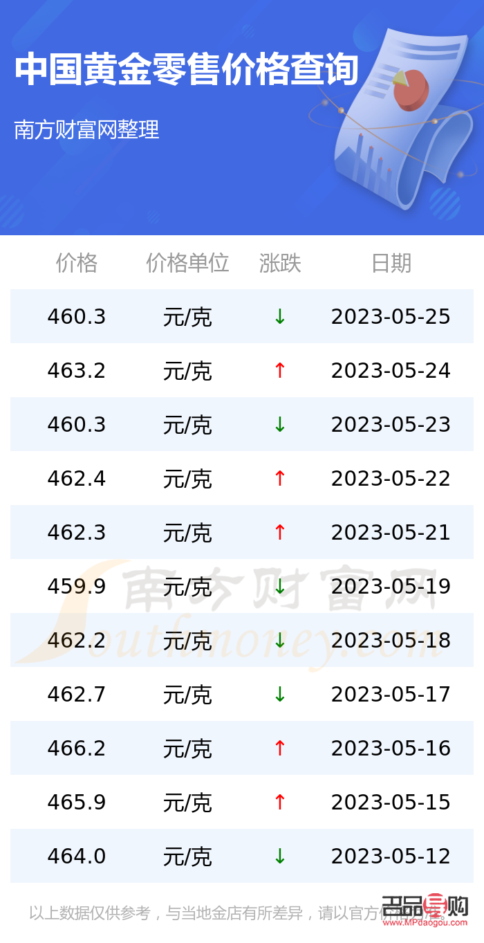 金價(jià)今日實(shí)時(shí)行情查詢，市場(chǎng)走勢(shì)、影響因素及未來(lái)展望，今日金價(jià)實(shí)時(shí)行情解析，市場(chǎng)走勢(shì)、影響因素與未來(lái)展望