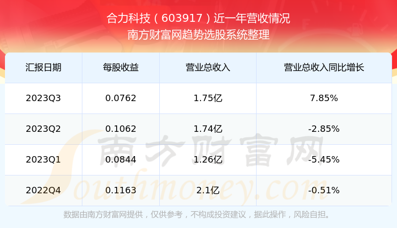 合力科技股票，探索數(shù)字經(jīng)濟(jì)的潛力股，合力科技股票，探索數(shù)字經(jīng)濟(jì)潛力股之旅