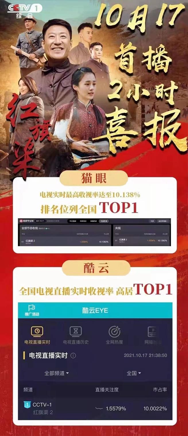 最近電視劇排名最火的前十位，『最新電視劇火熱排名TOP10，你追哪部？』