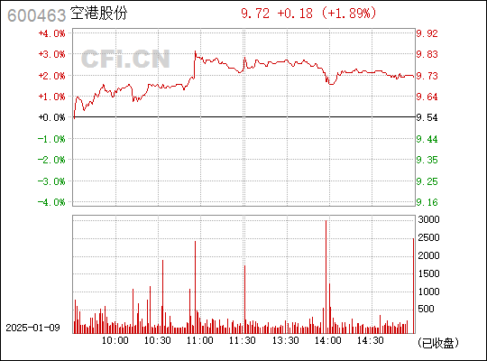 深度解析，空港股份股票——600463的投資價(jià)值解析，深度解析，空港股份股票的投資價(jià)值解析——探索600463股票的投資前景與潛力