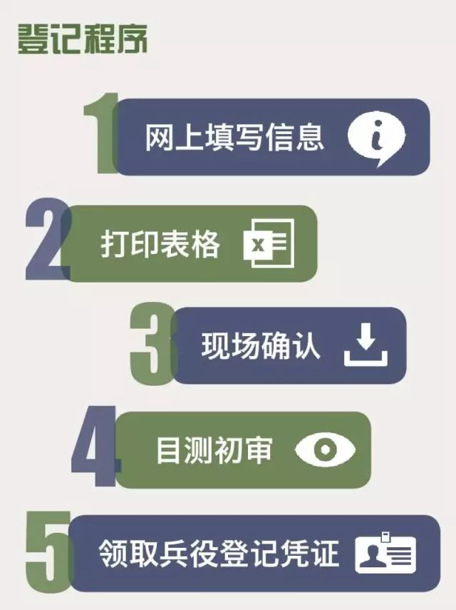 關(guān)于兵役登記日期查詢的重要性及其流程解析，兵役登記日期查詢的重要性與流程詳解