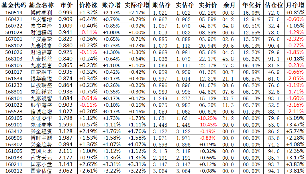 基金凈值查詢，深入了解001319基金，基金凈值查詢?cè)斀?，揭?01319基金內(nèi)幕