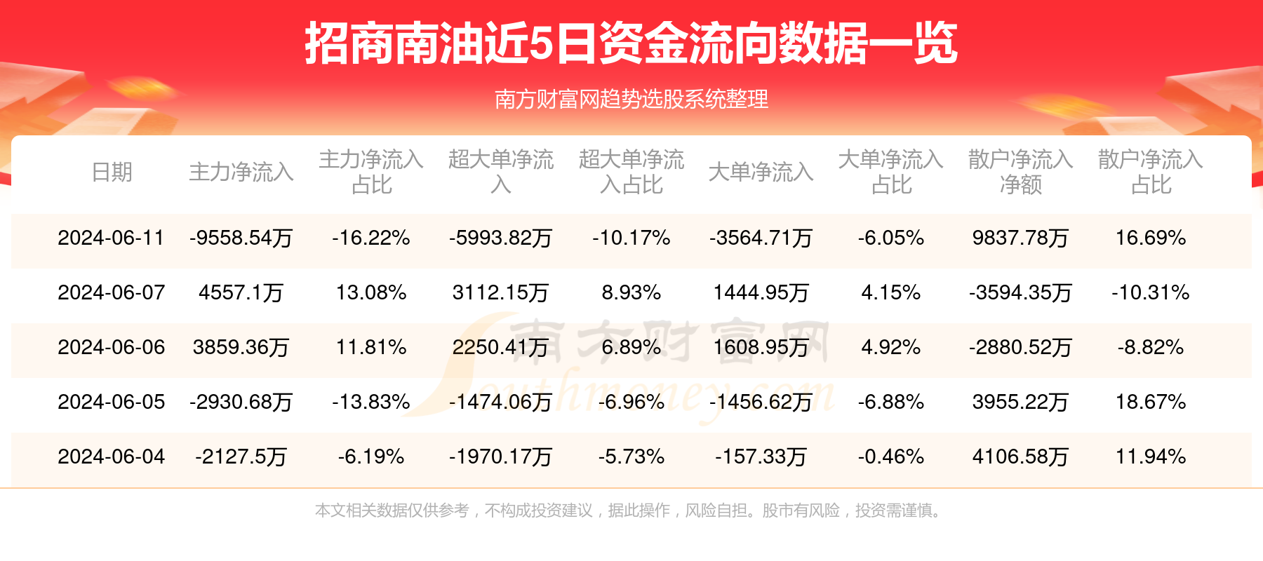 揭秘601975資金流向，深度解析資金流向背后的秘密，揭秘資金秘密，深度解析601975資金流向背后的真相