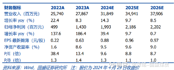 皖能電力股票行情深度解析，000543的走勢(shì)與前景展望，皖能電力股票行情解析及000543股票走勢(shì)與前景展望