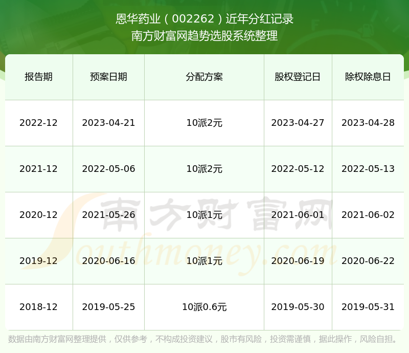 探索002262股吧的獨特魅力與機遇，揭秘，股吧代碼002262的獨特魅力與投資機會探索