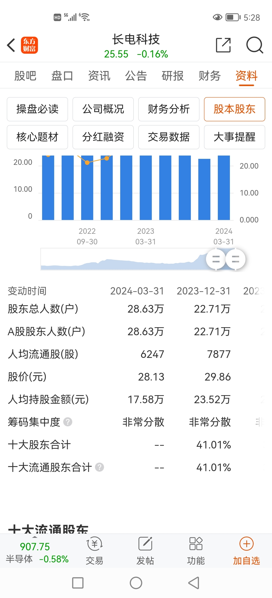 長電科技股票，探索其內(nèi)在價(jià)值與未來展望，長電科技股票，內(nèi)在價(jià)值探索與未來展望