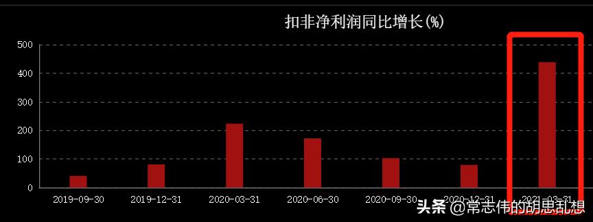 近期新高的股票，市場(chǎng)趨勢(shì)與投資機(jī)會(huì)，近期新高股票，市場(chǎng)趨勢(shì)及投資機(jī)會(huì)探討