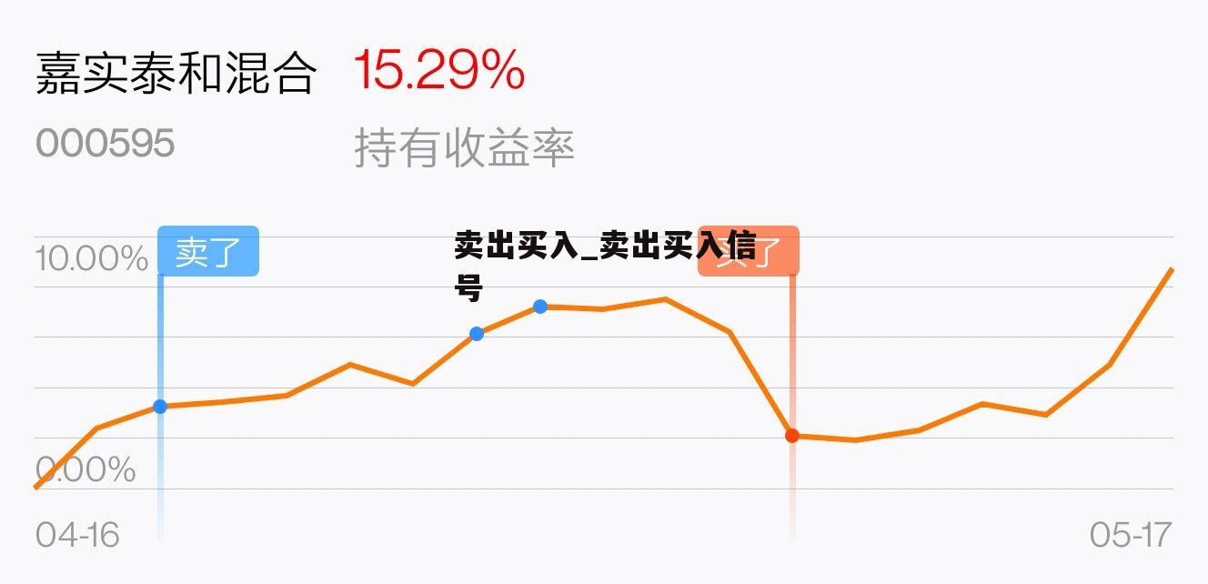 買入賣出，投資的智慧與策略，投資智慧與策略，買入賣出之道