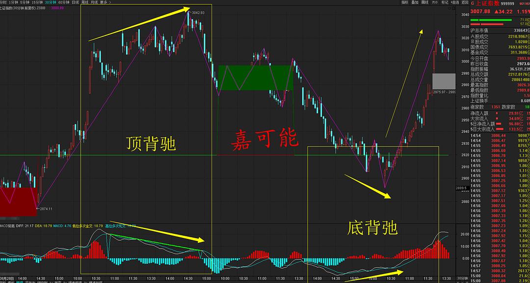 A股行情與上證指數(shù)，深度解析及展望，A股行情與上證指數(shù)深度解析與未來展望