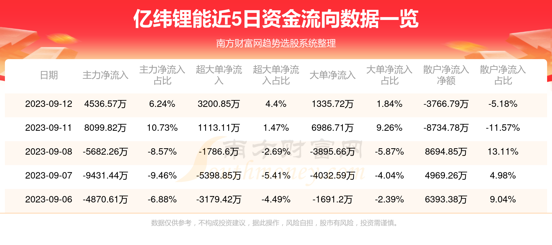 億緯鋰能，領(lǐng)跑鋰電池行業(yè)，展現(xiàn)300014億的力量，億緯鋰能，領(lǐng)跑鋰電池行業(yè)，展現(xiàn)強(qiáng)大實(shí)力，300014億的力量不容小覷