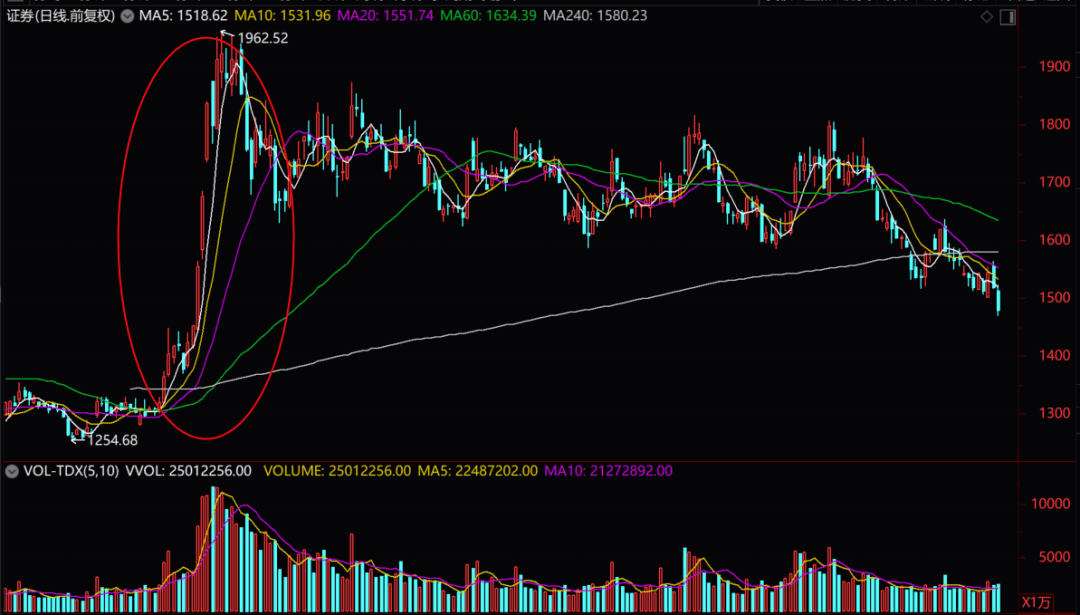 深度解析，601086股票行情及市場(chǎng)走勢(shì)，深度解析，股票行情與市場(chǎng)走勢(shì)分析——以601086為例