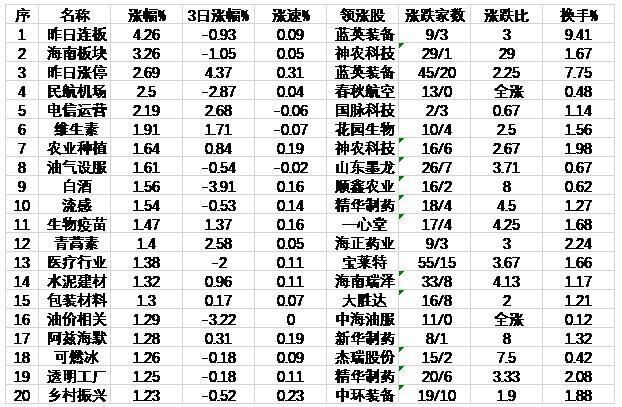 上證50指數(shù)走勢圖，揭示市場動態(tài)的晴雨表，上證50指數(shù)走勢圖，市場動態(tài)的精準(zhǔn)晴雨表