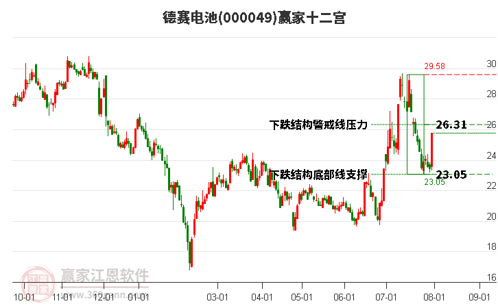 德賽電池股吧，探究電池行業(yè)的翹楚德賽電池股份有限公司，德賽電池股份有限公司，電池行業(yè)的翹楚探究