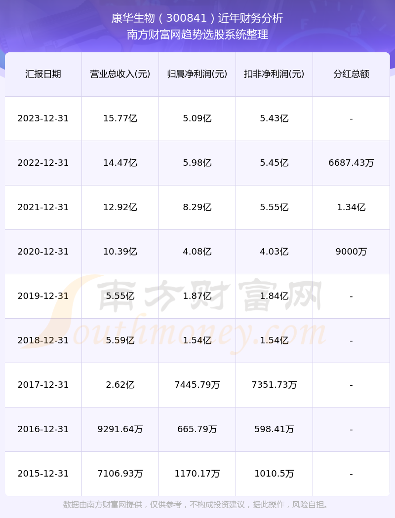 關(guān)于股票300841的深入分析與展望，股票300841深度解析與未來展望