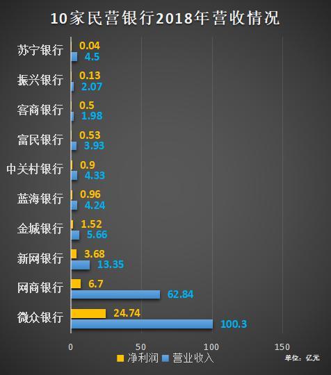 中國最穩(wěn)定的十大民營銀行，中國最穩(wěn)定的十大民營銀行排名榜單揭曉