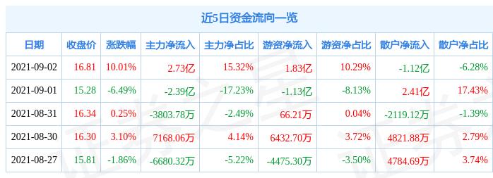 蘇州固锝股票明天還會(huì)漲嗎？——深度解析與市場(chǎng)預(yù)測(cè)，蘇州固锝股票深度解析與明日市場(chǎng)預(yù)測(cè)，漲勢(shì)能否持續(xù)？