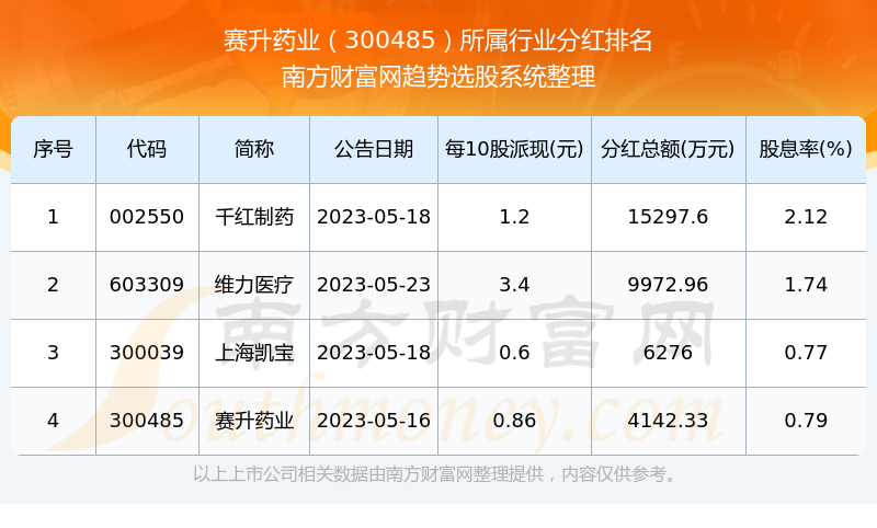 賽升藥業(yè)股吧，探究醫(yī)藥行業(yè)的翹楚，賽升藥業(yè)股吧，醫(yī)藥行業(yè)翹楚的深度探究