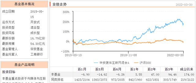 基金000711今日凈值的深度解析，基金000711今日凈值深度解析與走勢(shì)預(yù)測(cè)