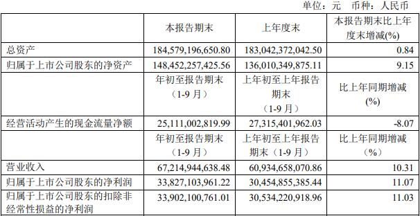 貴州茅臺股價探析，貴州茅臺股價走勢深度解析