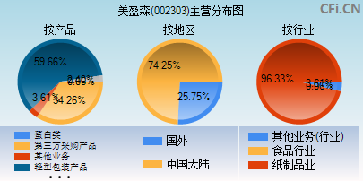 美盈森股吧，探索企業(yè)成長之路與股市表現(xiàn)，美盈森股吧，企業(yè)成長之路與股市表現(xiàn)的探索