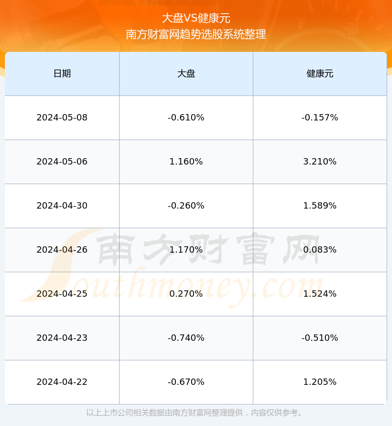 健康元股票行情深度解析，健康元股票行情全面解析