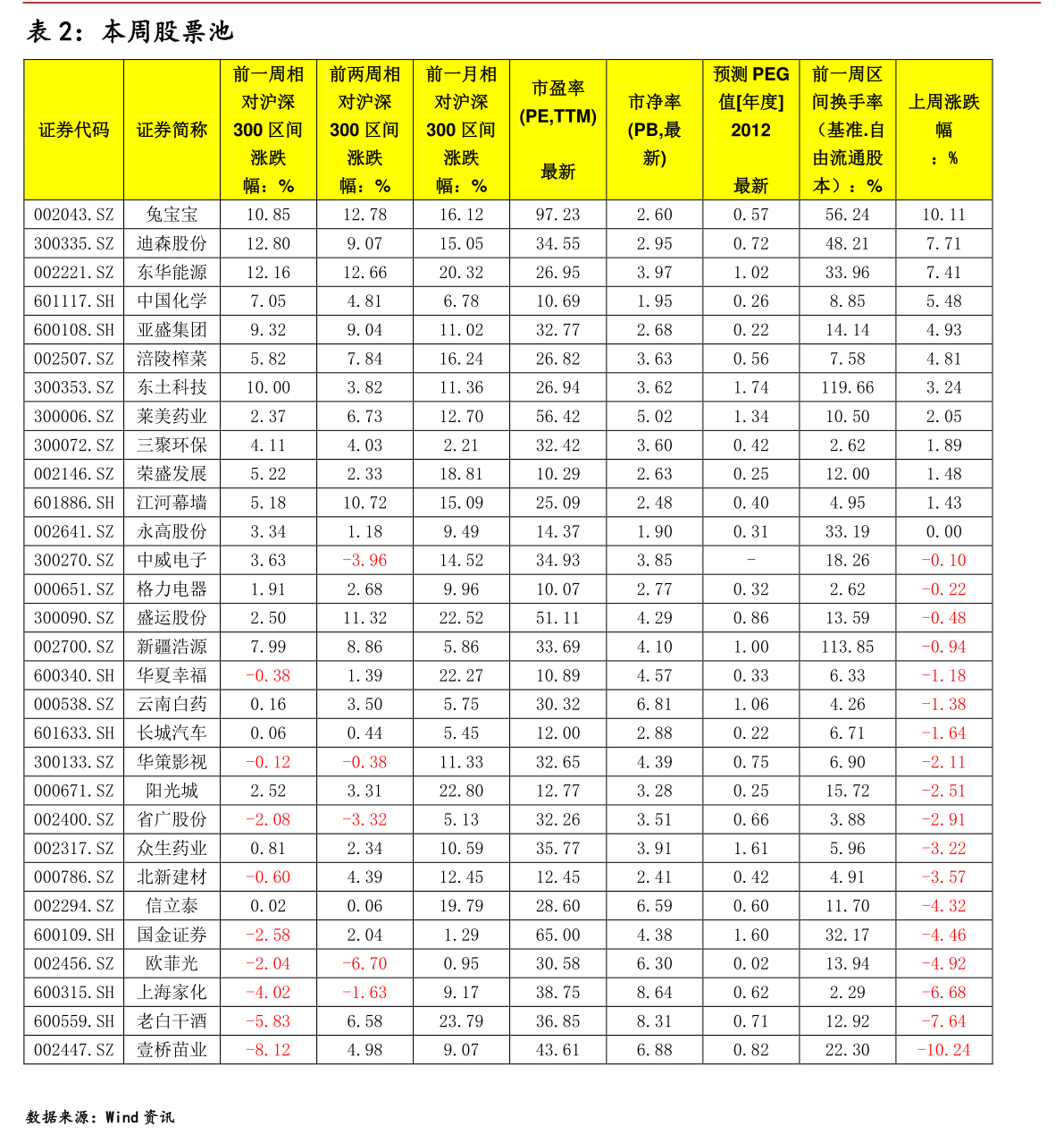 掌握股市動態(tài)，深度解析600838股票實時行情，深度解析股市動態(tài)，聚焦600838股票實時行情掌握策略