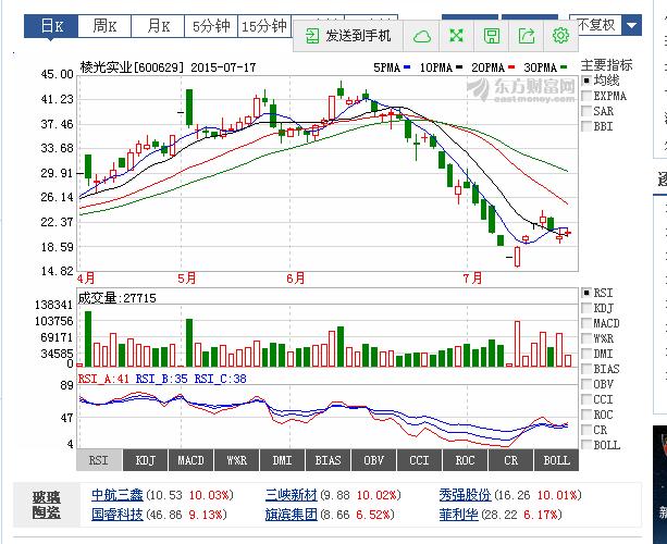 揭秘股市風(fēng)云變幻，聚焦000721股票最新行情分析，揭秘股市風(fēng)云變幻，聚焦000721股票最新行情揭秘