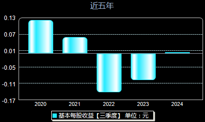 關(guān)于300670股吧的最新消息匯總，最新消息匯總，關(guān)于300670股吧的動向報告