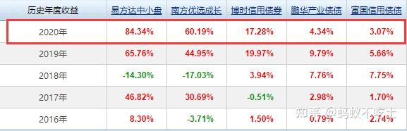 關(guān)于華夏行業(yè)輪動混合基金（代碼，070011）今日凈值分析的文章，華夏行業(yè)輪動混合基金今日凈值深度解析（代碼，070011）