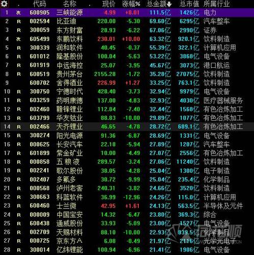 關(guān)于300999股票名稱的全面解析，全面解析股票代碼300999股票名稱及市場(chǎng)動(dòng)態(tài)