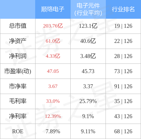 探索002138股吧，股市中的獨特社區(qū)與投資者的智慧之地，揭秘股市社區(qū)，002138股吧——投資者的智慧聚集地