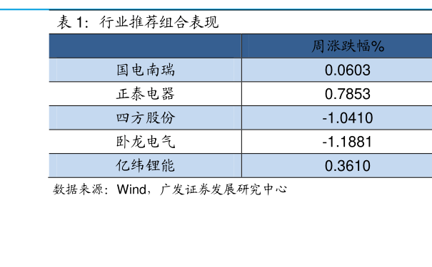 探究001227基金，投資策略與長期價值，探究001227基金，投資策略與長期價值解析