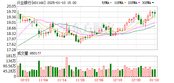 興業(yè)銀行股份股票，深度解析與發(fā)展展望，興業(yè)銀行股份股票深度剖析與發(fā)展展望