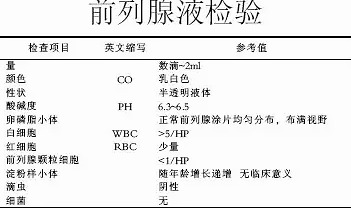 前列腺液常規(guī)檢查，步驟與注意事項(xiàng)，前列腺液常規(guī)檢查指南及注意事項(xiàng)