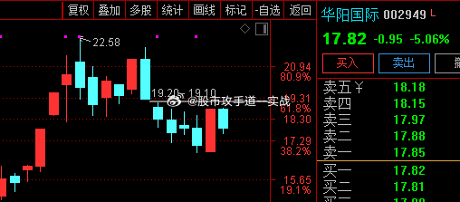 華陽國際股吧，探索股市新動向，聚焦企業(yè)成長潛力，華陽國際股吧，探索股市新動態(tài)，聚焦企業(yè)成長潛力