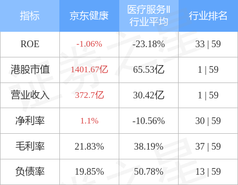 京東健康股票，投資健康科技領(lǐng)域的潛力股，京東健康股票，健康科技領(lǐng)域的潛力投資標的