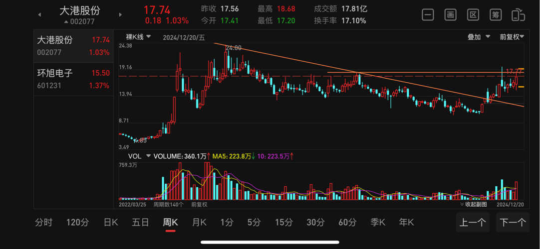 大港股份002077股吧深度解析，大港股份（股票代碼，002077）深度解析與股吧熱議