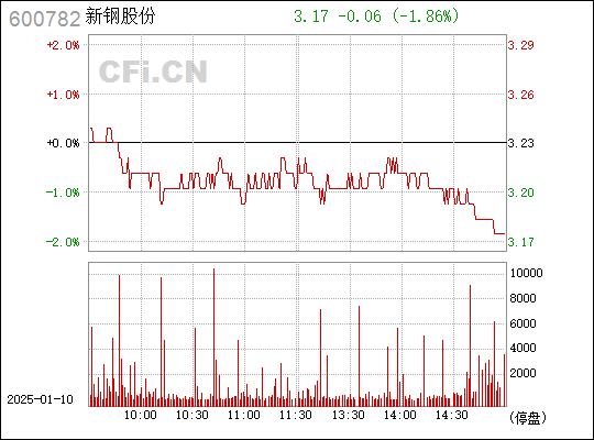 探究新鋼股份，600782的成長之路與挑戰(zhàn)，新鋼股份（600782）成長之路與挑戰(zhàn)解析